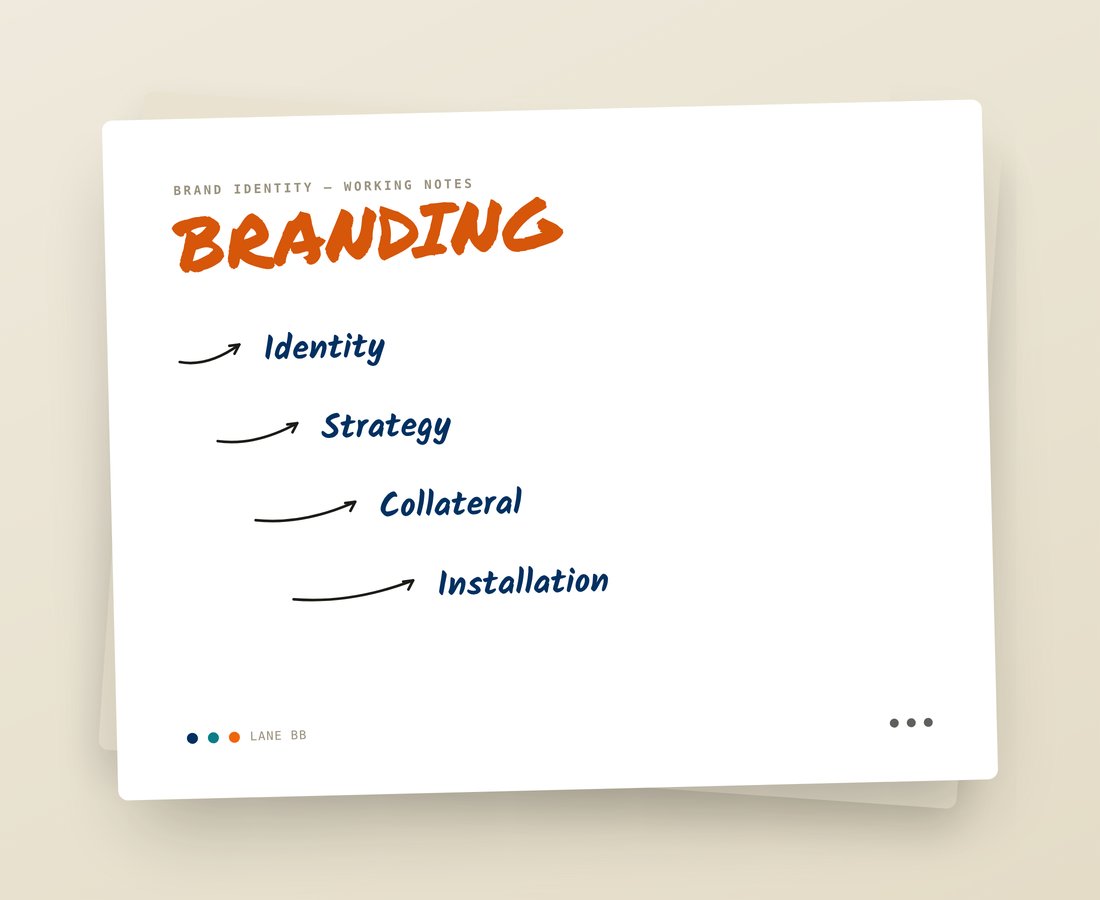 Hand-annotated branding board — identity, strategy, collateral and installation